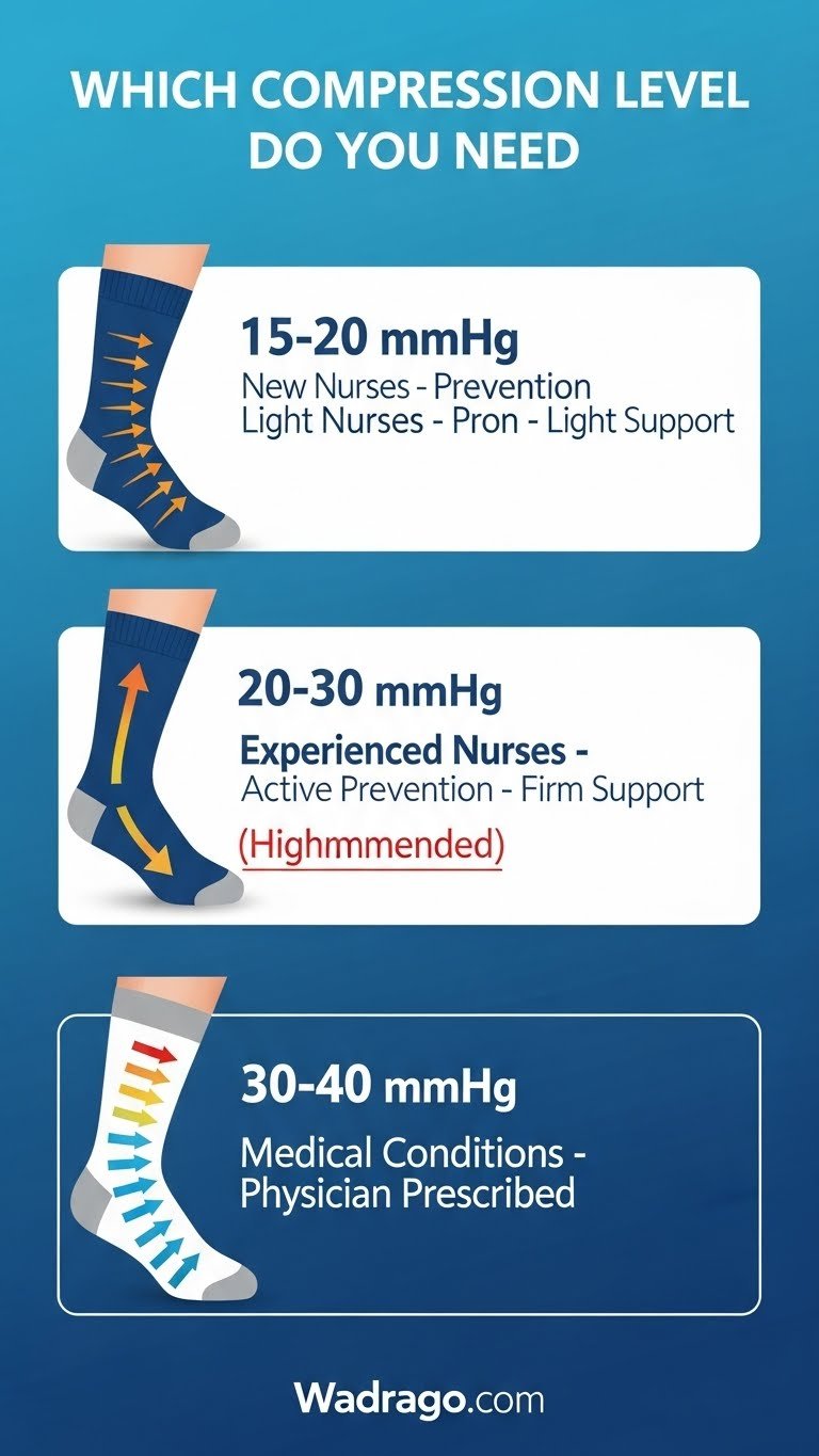 My Best Guide on How to choose Compression Socks for Nurses (Tested for ...